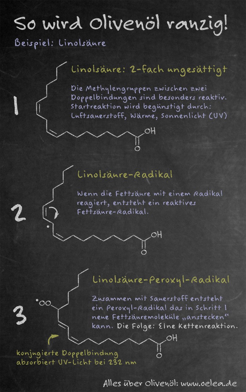 Olivenöl Analyse: Peroxidzahl - So wird Olivenöl ranzig
