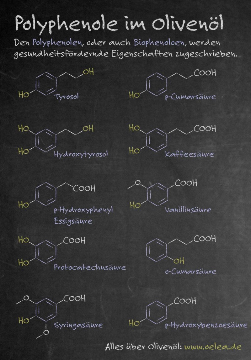 Olivenöl Analyse: Polyphenole (Biophenole)