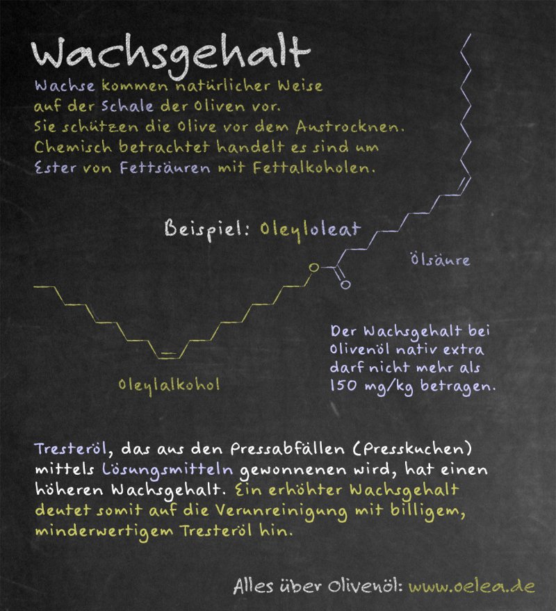 Olivenöl Analyse: Wachsgehalt